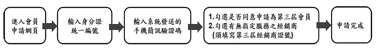 第一名運彩範例文章